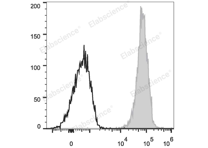 Purified Anti-Human CD86 Antibody[2331 (FUN-1)]-产品推荐-1