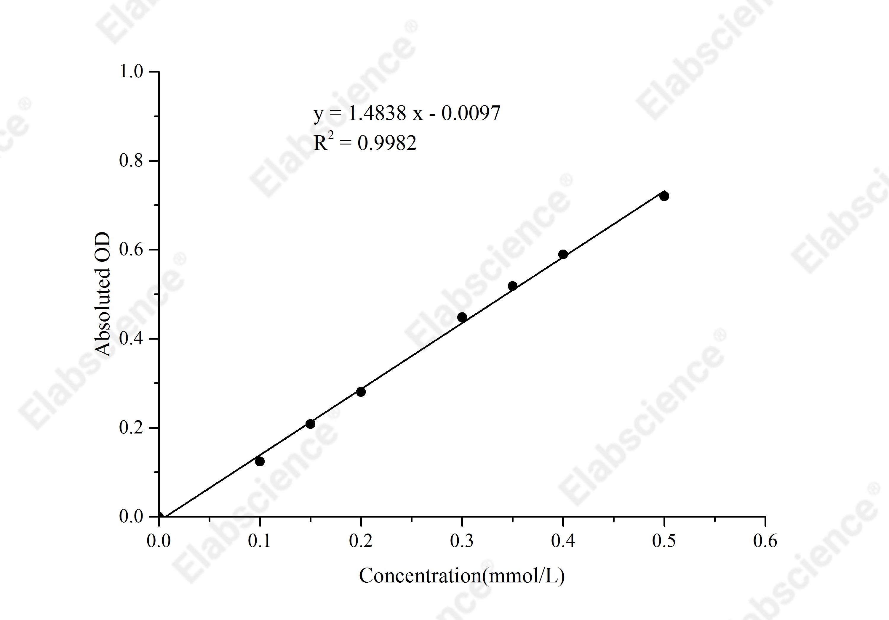 Phosphatidylcholine (PC) Colorimetric Assay Kit - 1