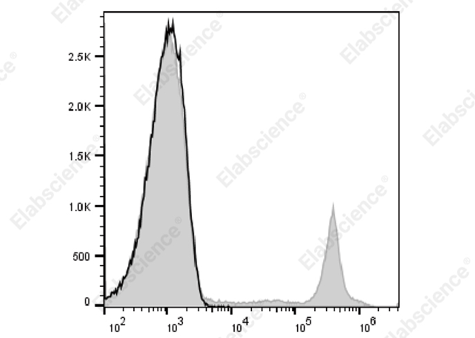 PE/Elab Fluor® 594 Anti-Human CD8 Antibody[UCHT-4]-1