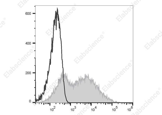 Elab Fluor® 647 Anti-Human CD38 Antibody[AT13/5]-1