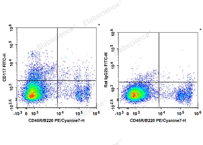 FITC Anti-Mouse CD117/c-Kit Antibody[2B8]-1