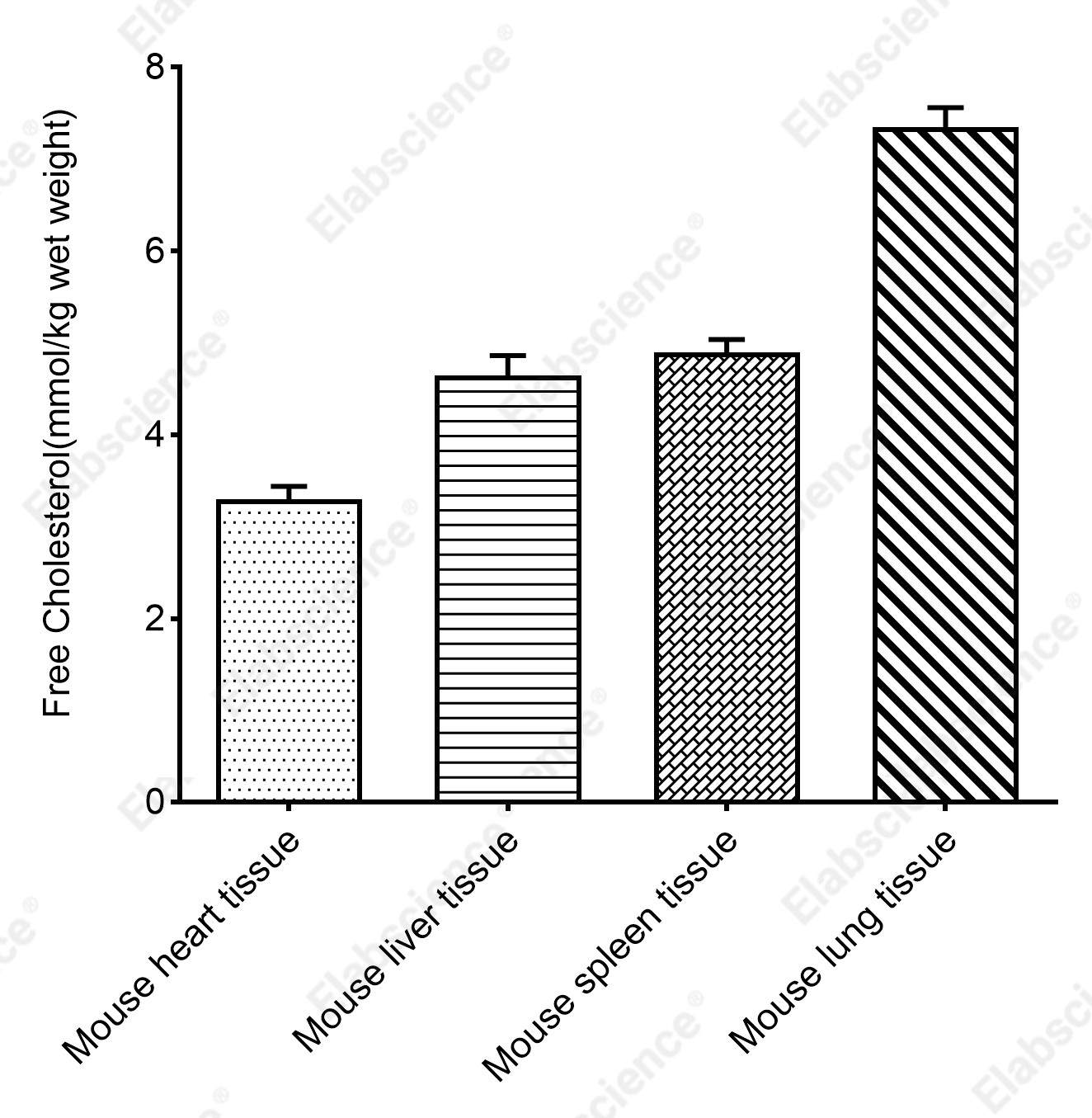 Tissue Free Cholesterol (FC) Colorimetric Assay Kit - 2