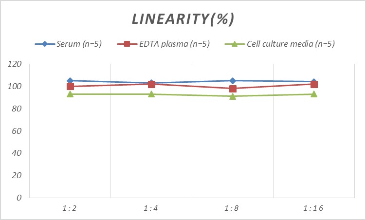 Human MPO(Myeloperoxidase) ELISA Kit-1