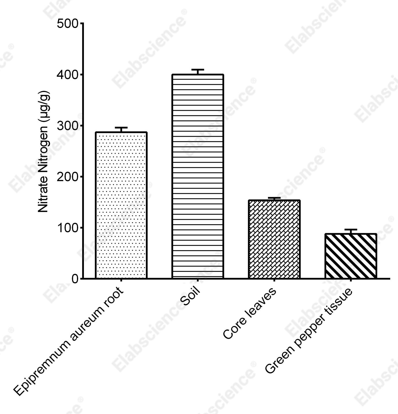 Plant Nitrate Nitrogen Colorimetric Assay Kit - 2