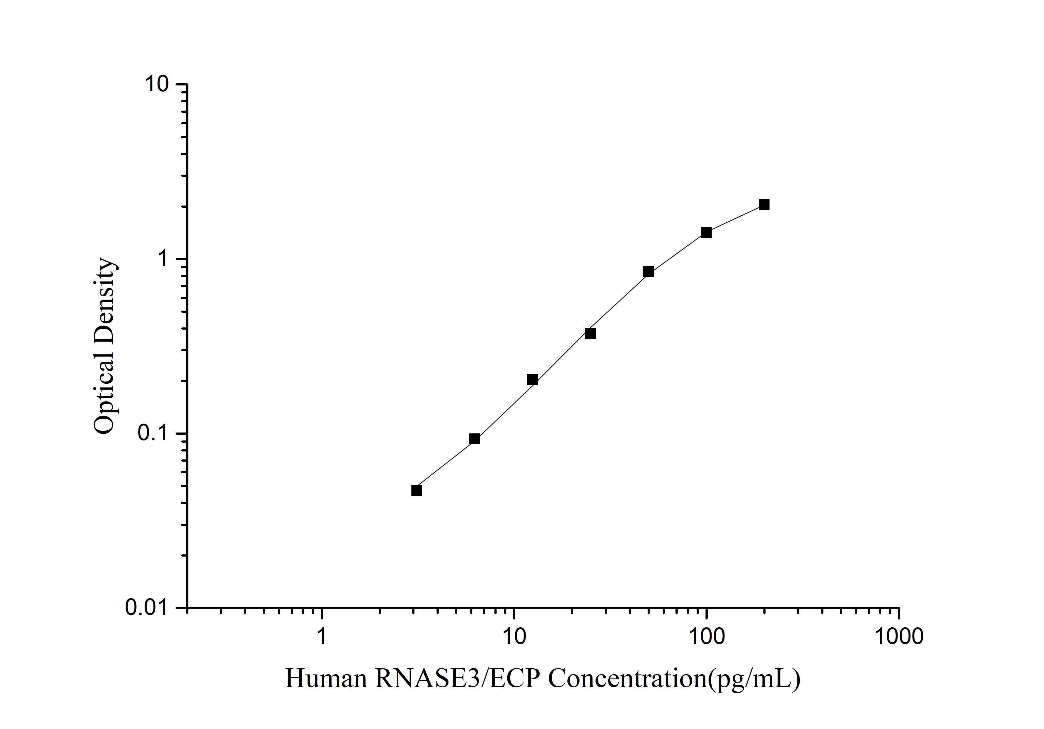 Human IgM(Immunoglobulin M) ELISA Kit-产品推荐-1