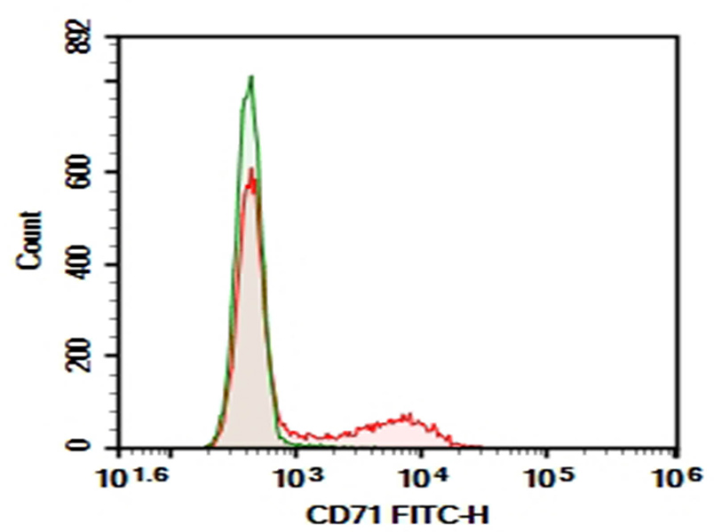 Purified Anti-Human CD11a Antibody[HI111]-产品推荐-1