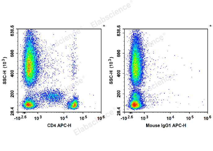 FITC Rat IgG2b, κ Isotype Control[LTF-2]-产品推荐-4