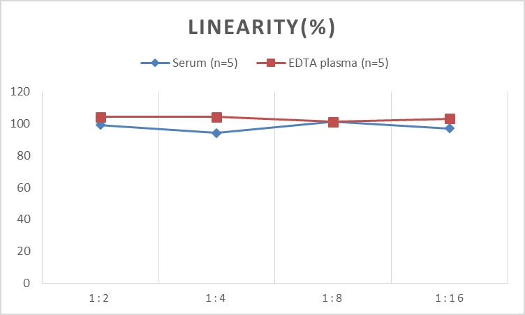 Human FETUA(Fetuin A) ELISA Kit-产品推荐-4