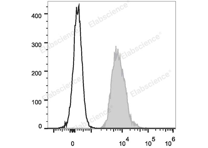 Purified Anti-Mouse MHC II (I-A/I-E) Antibody[M5/114]-产品推荐-3