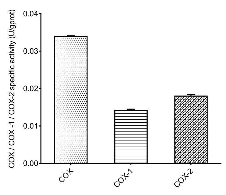 Cyclooxygenase (COX) Activity Fluorometric Assay Kit-1