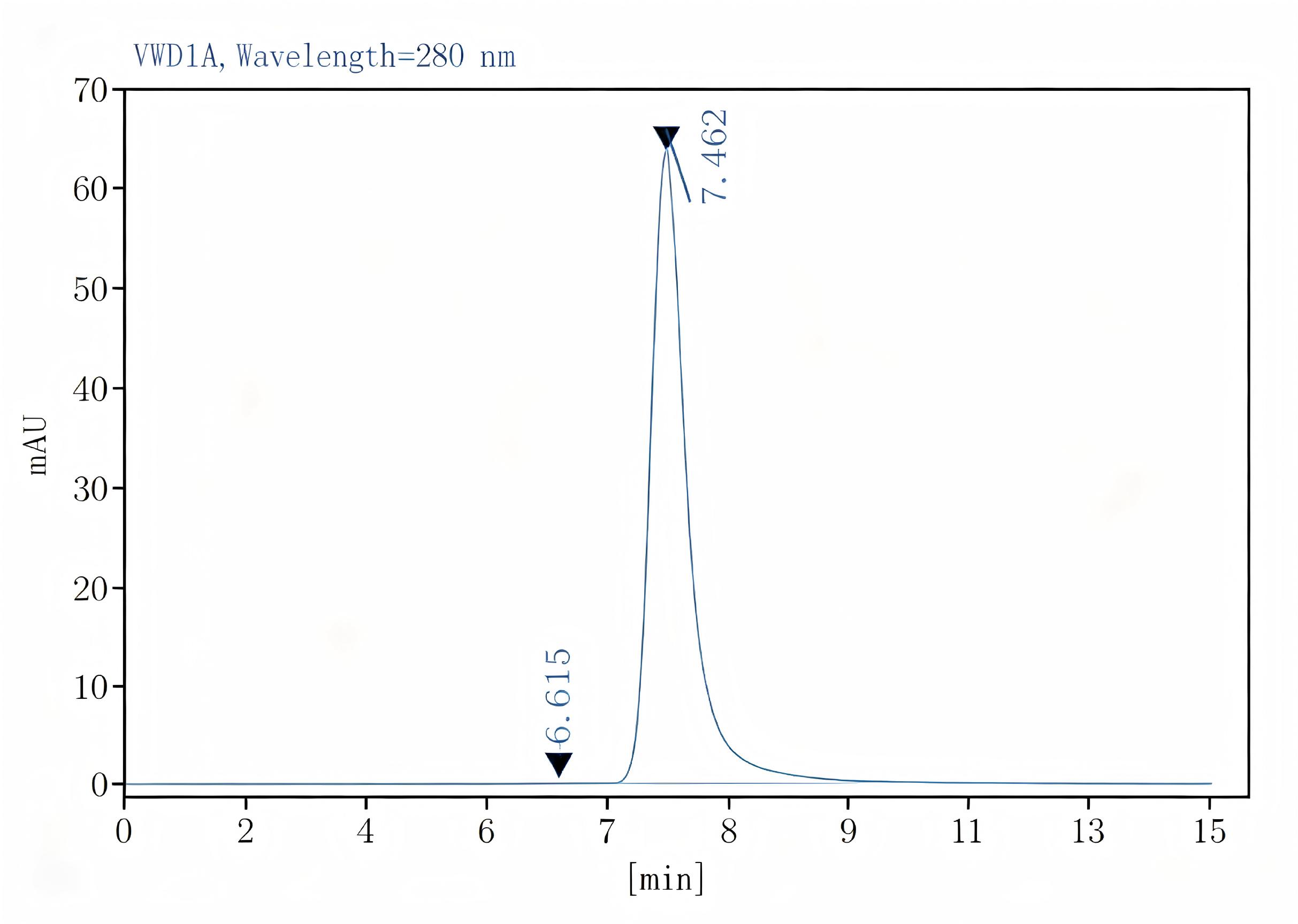 Purified Anti-Human CD64 Antibody[10.1], Functional Grade - 2