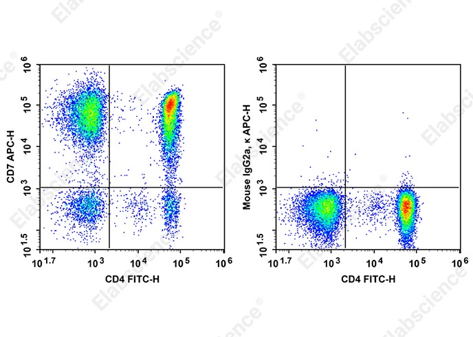 APC Anti-Human CD7 Antibody[CD7-6B7]-searchlist-1