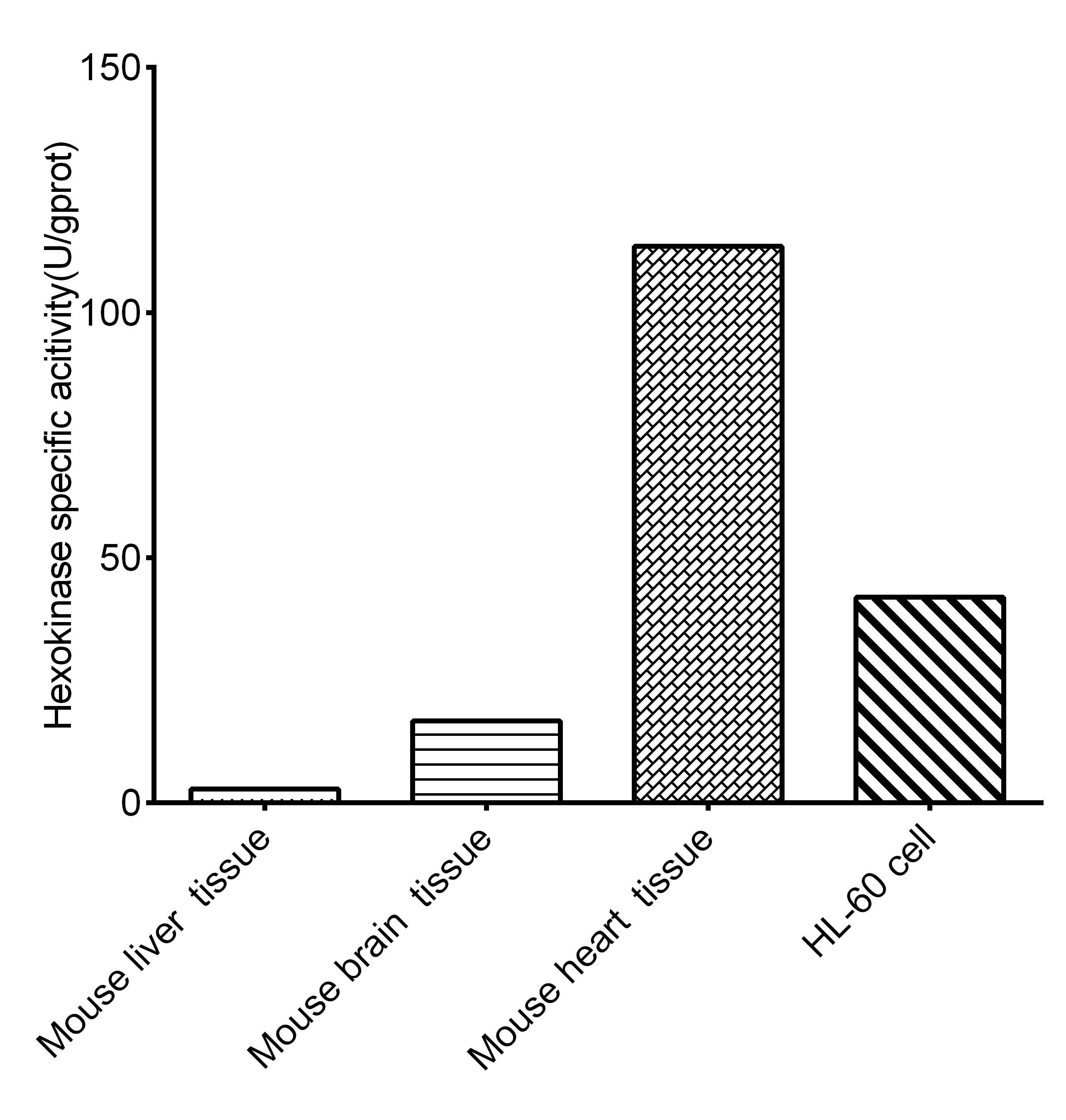 Hexokinase (HK) Activity Assay Kit-1