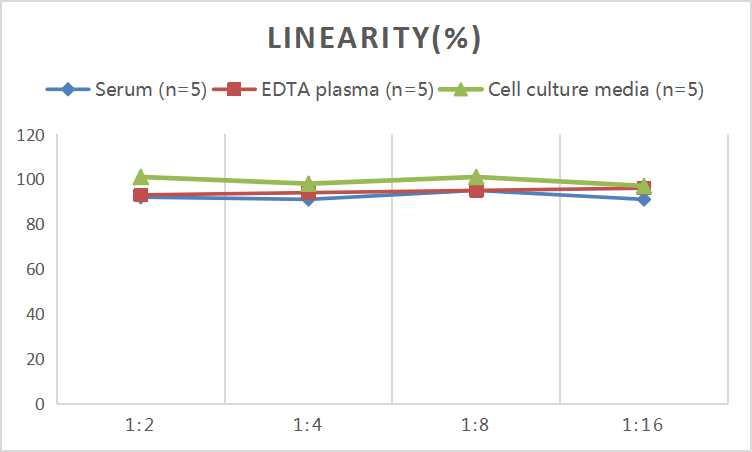 Mini Sample Human CXCL11 (Interferon Inducible T-cell Alpha Chemoattractant) ELISA Kit - 2