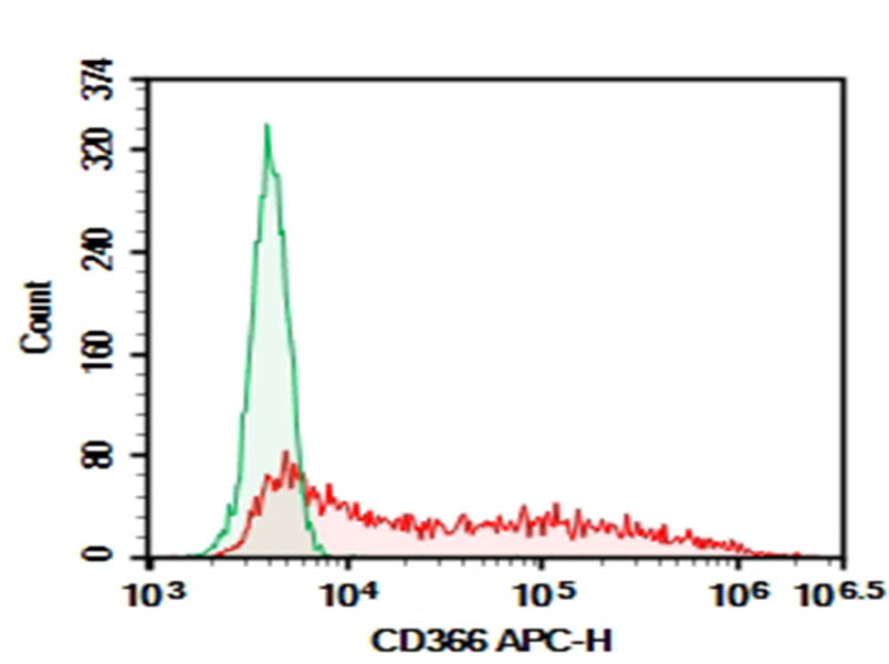 Purified Anti-Mouse CD366/Tim-3 Antibody[RMT3-23] - 1