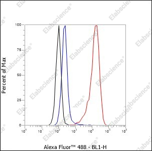 Recombinant CD79b Monoclonal Antibody - 6