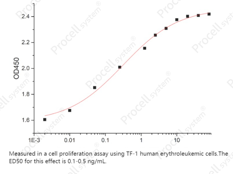 IL-5 (C-6His), Human, RecombinantIL-5 (C-6His), Human, Recombinant - 2