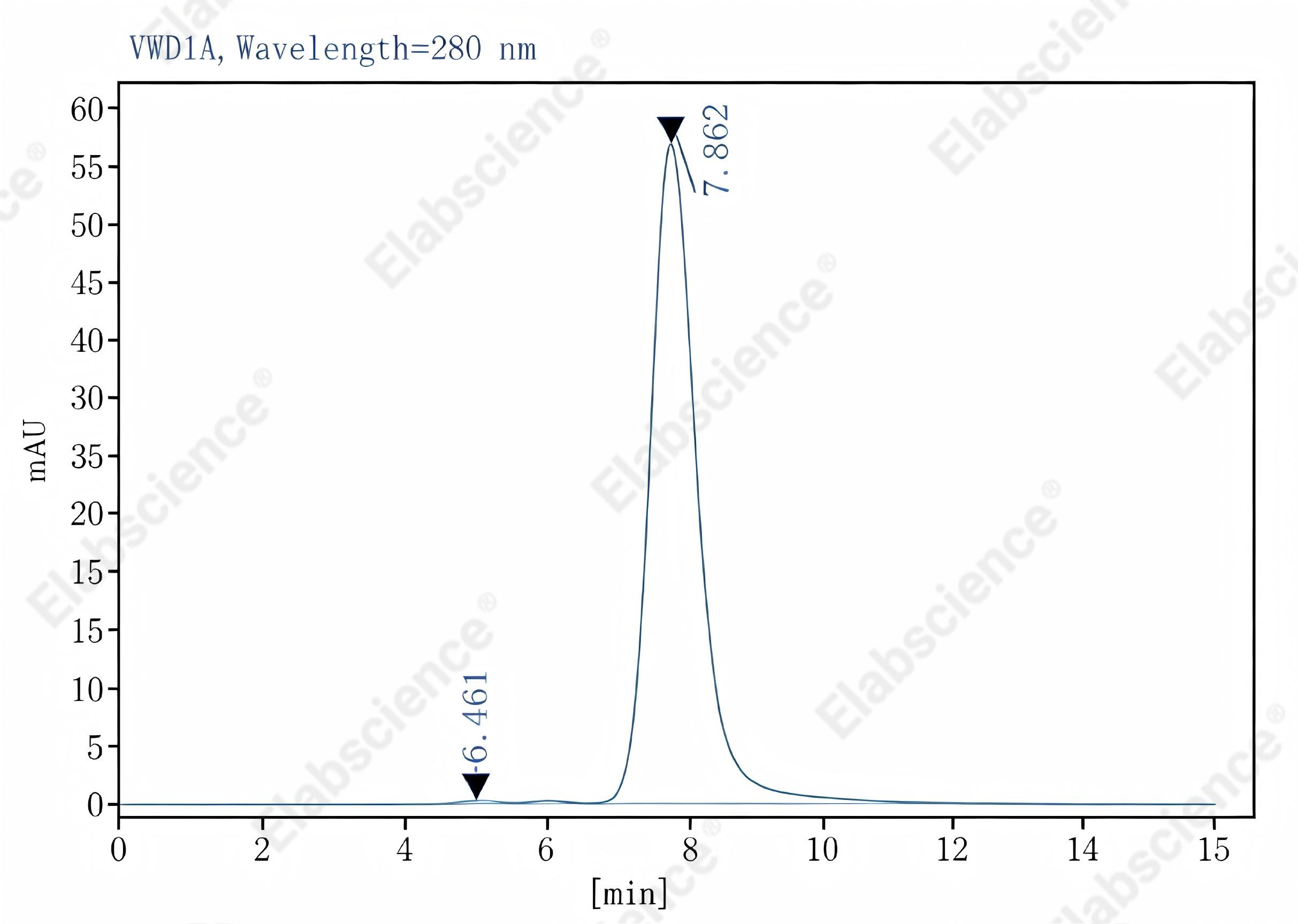 Purified Anti-Human TCRγ/δ Antibody[B1], Functional Grade - 2