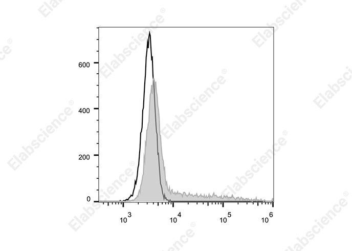 Elab Fluor® 700 Anti-Mouse IL-6 Antibody[MP5-20F3]-1