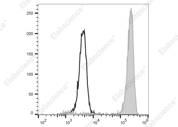 Purified Anti-Human CD61 Antibody[HIP11]-产品推荐-1