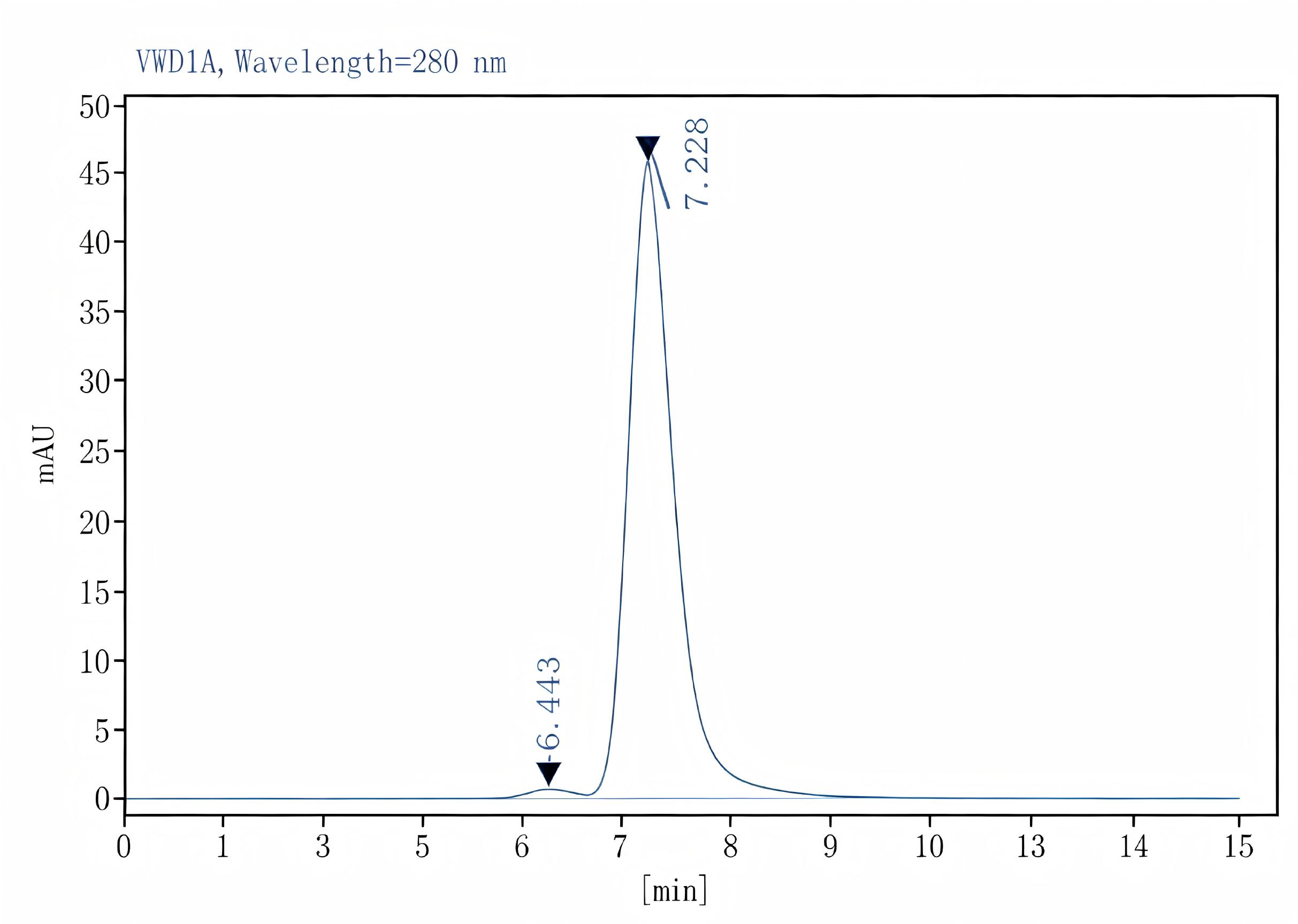 Purified Anti-Mouse CD106 Antibody[M/K-2.7], Functional Grade - 2