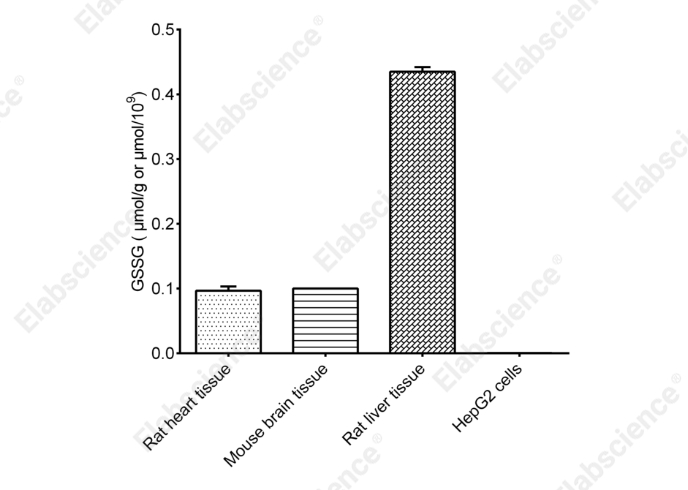 Total Glutathione (T-GSH)/Oxidized Glutathione (GSSG) Colorimetric Assay Kit - 3
