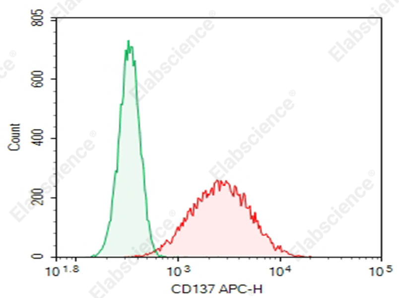 Purified Anti-Mouse CD137 Antibody[3H3] - 1
