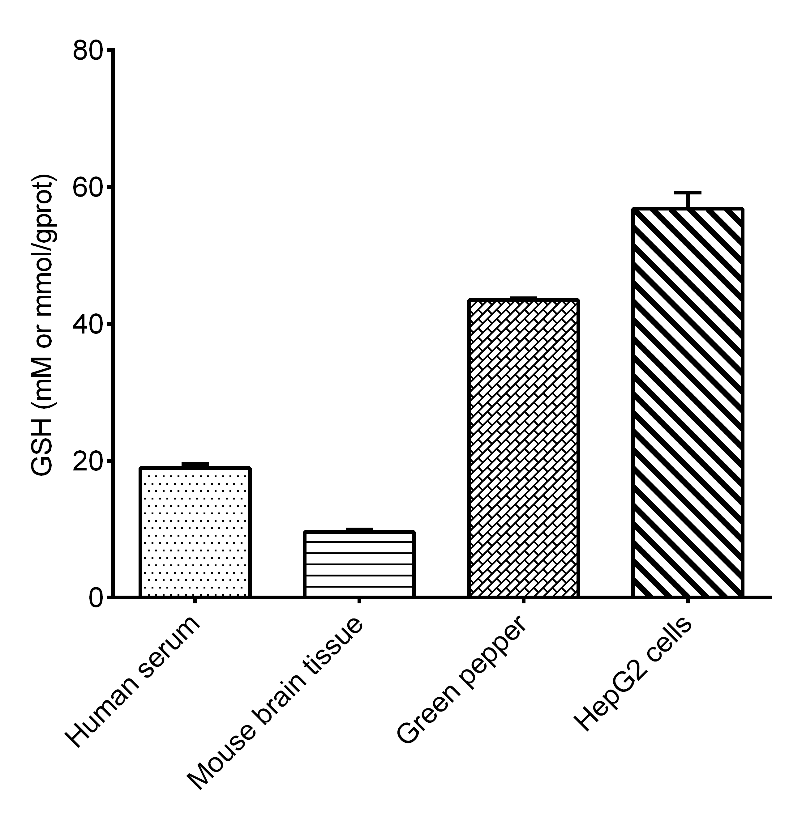 Reduced Glutathione (GSH) Colorimetric Assay Kit-1