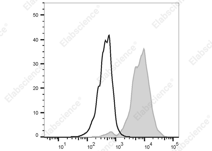 FITC Anti-Human CD151 Antibody[50-6] - 1
