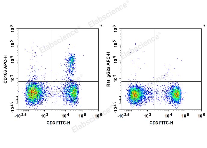APC Anti-Mouse CD103 Antibody[M290]-1