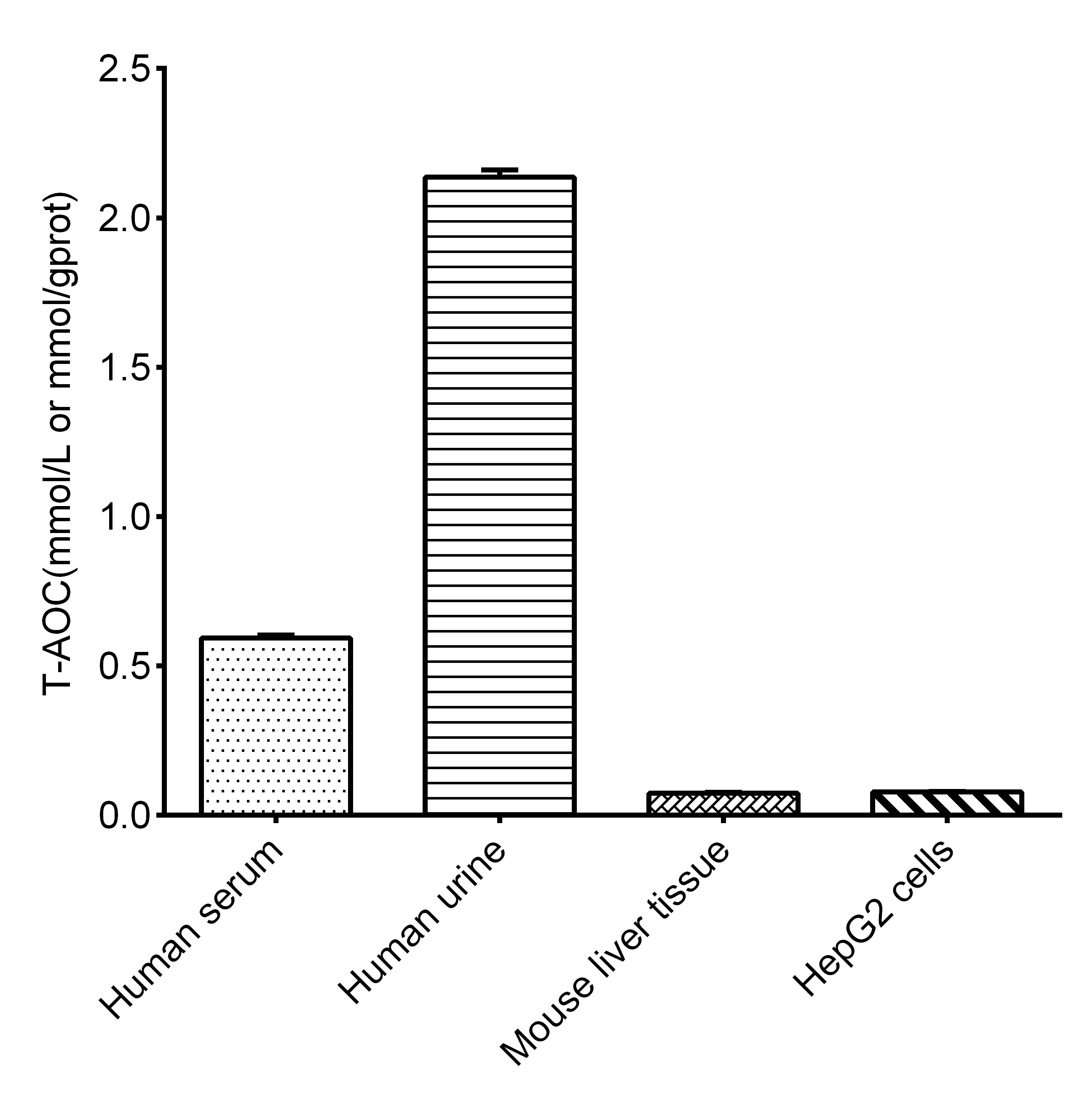 Total Antioxidant Capacity (T-AOC) Colorimetric Assay Kit (FRAP Method)-1