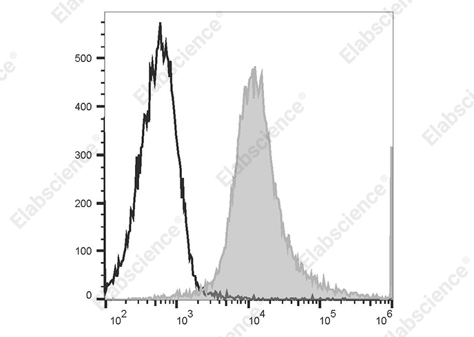 PE/Cyanine7 Anti-Mouse CD49d Antibody[R1-2]-1