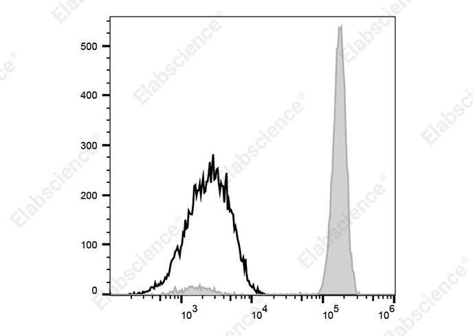 PE/Cyanine 5 Anti-Human CD33 Antibody[WM53]-searchlist-1