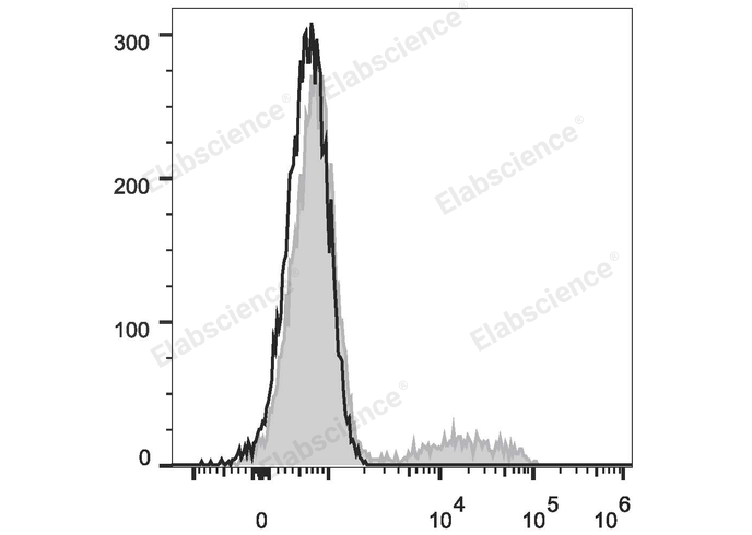 FITC Anti-Human CD24 Antibody[ML5]-1