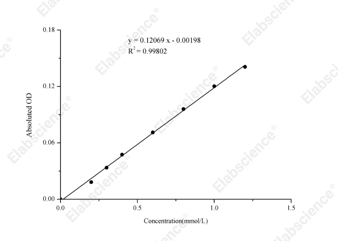 Calcium (Ca) Colorimetric Assay Kit - 1