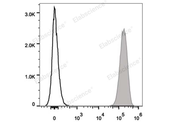 PE/Cyanine5 Anti-Human CD9 Antibody[HI9a]-1