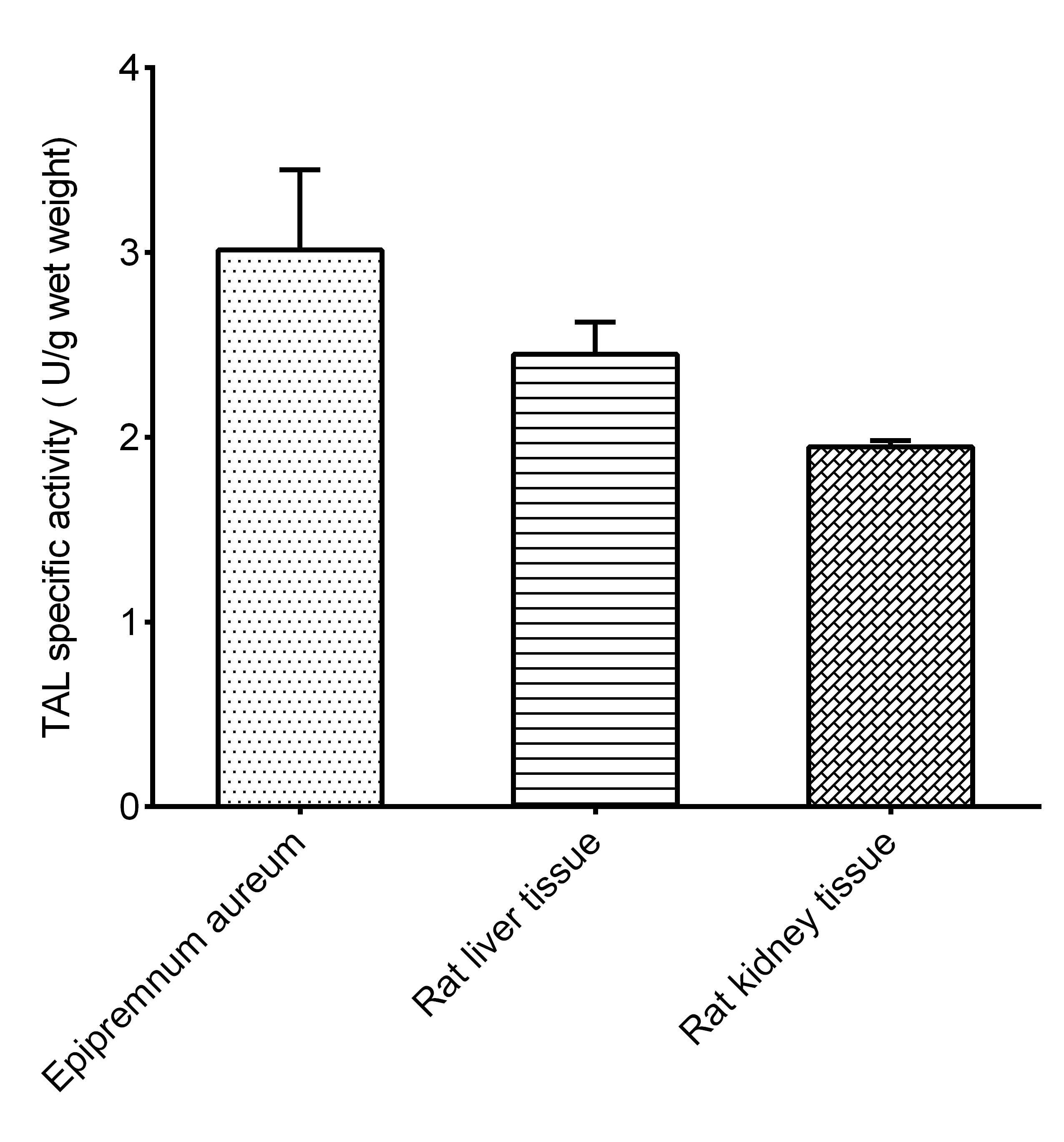 Tyrosine Ammonia-lyase (TAL) Activity Assay Kit-1