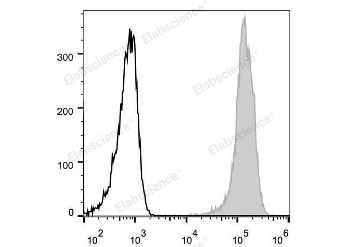Purified Anti-Human CD123 Antibody[6H6]-产品推荐-1