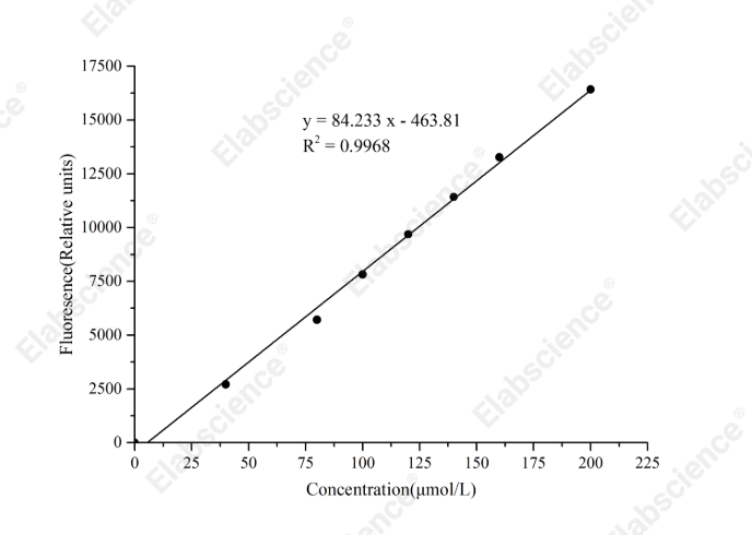 Tryptophan (Trp) Fluorometric Assay Kit - 1
