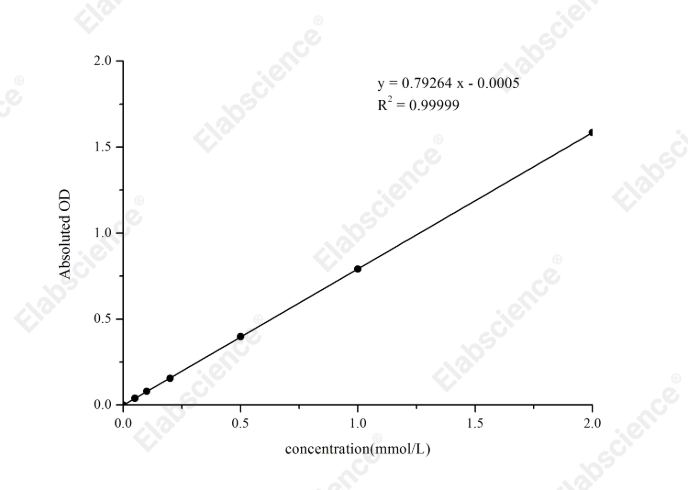 Phosphorus (Pi) Colorimetric Assay Kit (Phospho Molybdate Method) - 1