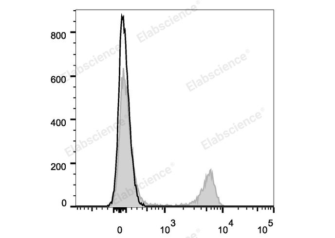 Elab Fluor® Violet 450 Anti-Mouse CD4 Antibody[GK1.5]-1
