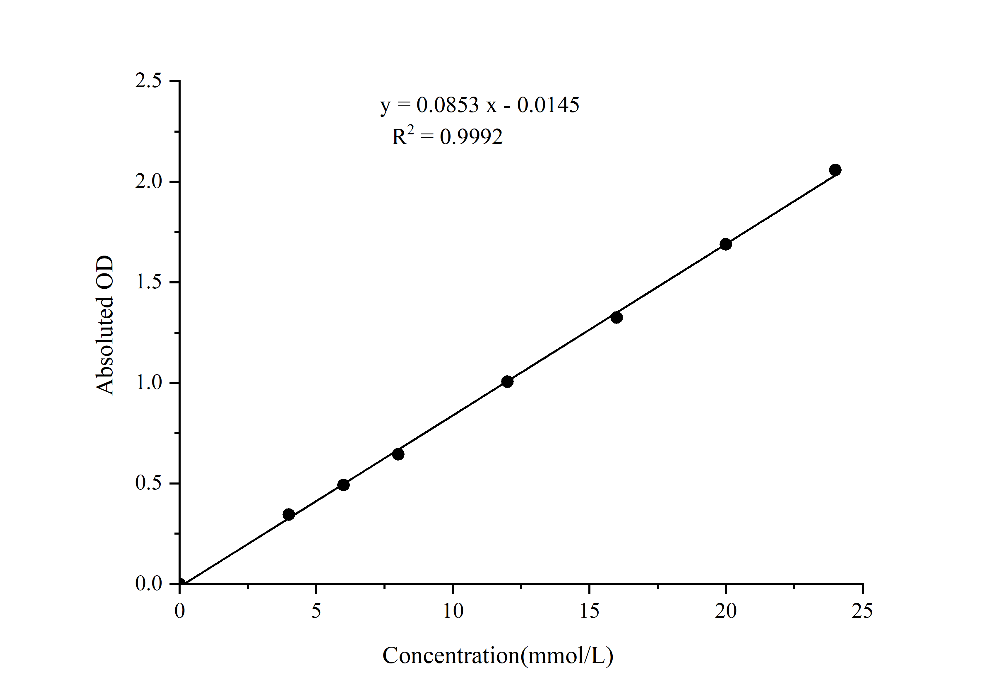 Tissue Free Cholesterol (FC) Colorimetric Assay Kit - 2