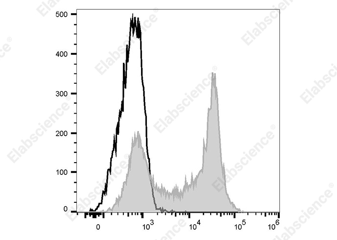 FITC Anti-Human CD62L Antibody[DREG.55]-1