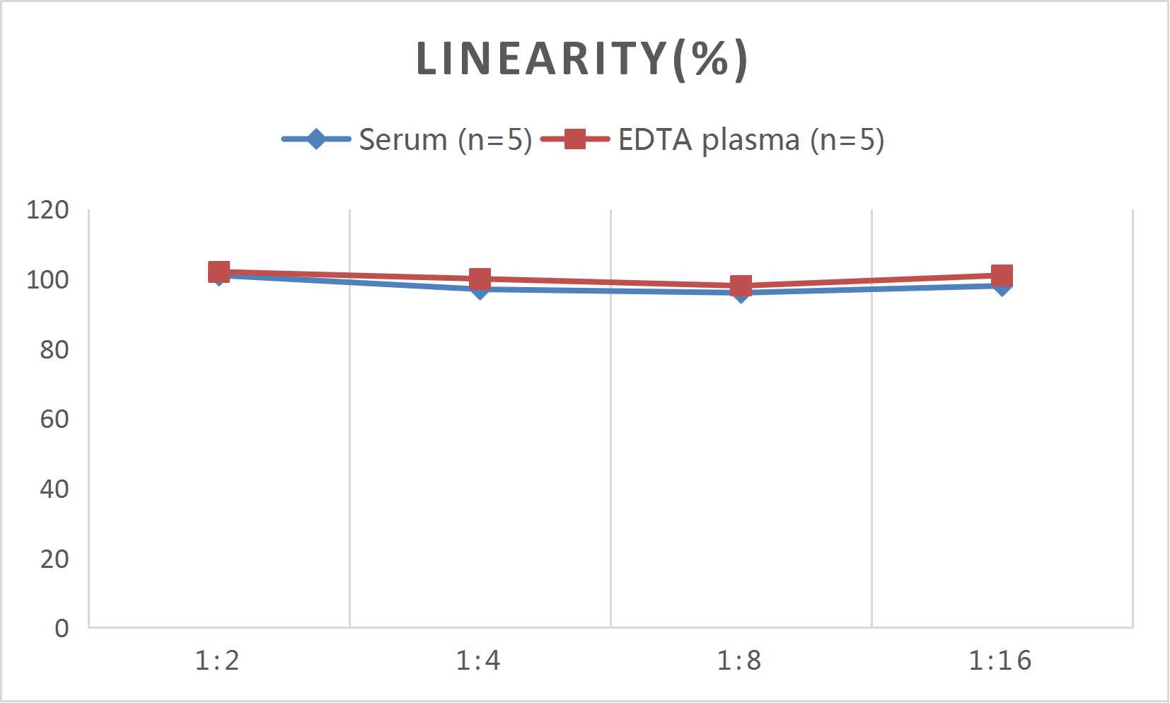 QuicKey Pro Human IgM (Immunoglobulin M) ELISA Kit - 2
