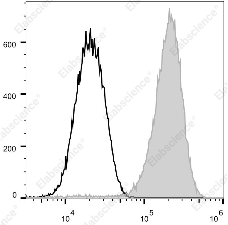 Elab Fluor® Violet 500 Anti-Mouse F4/80 Antibody[CI:A3-1]-1