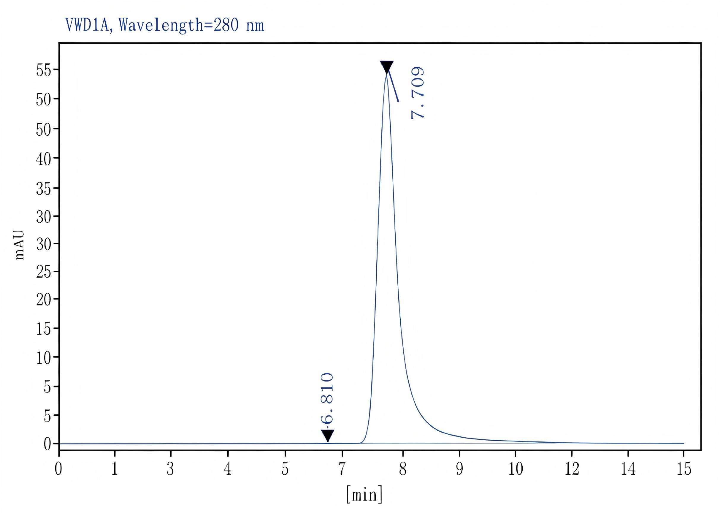 Purified Anti-Mouse IL-2 Antibody[JES6-5H4], Functional Grade - 2