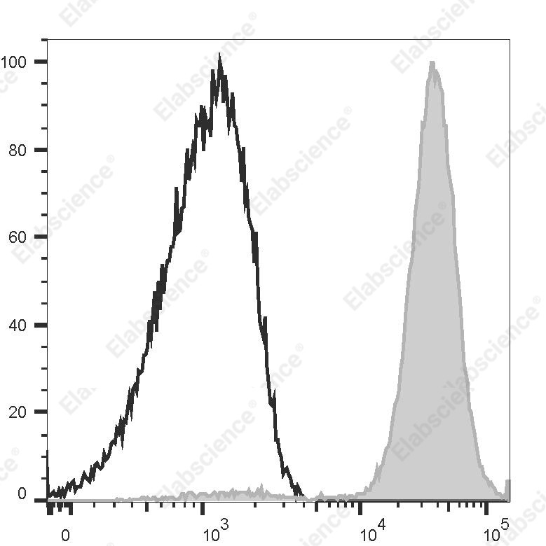 PE/Cyanine 5 Anti-Human CD235a Antibody[HI264] - 1