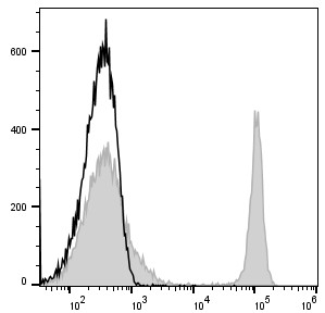 Purified Anti-Human CD117 Antibody[104D2]-产品推荐-1