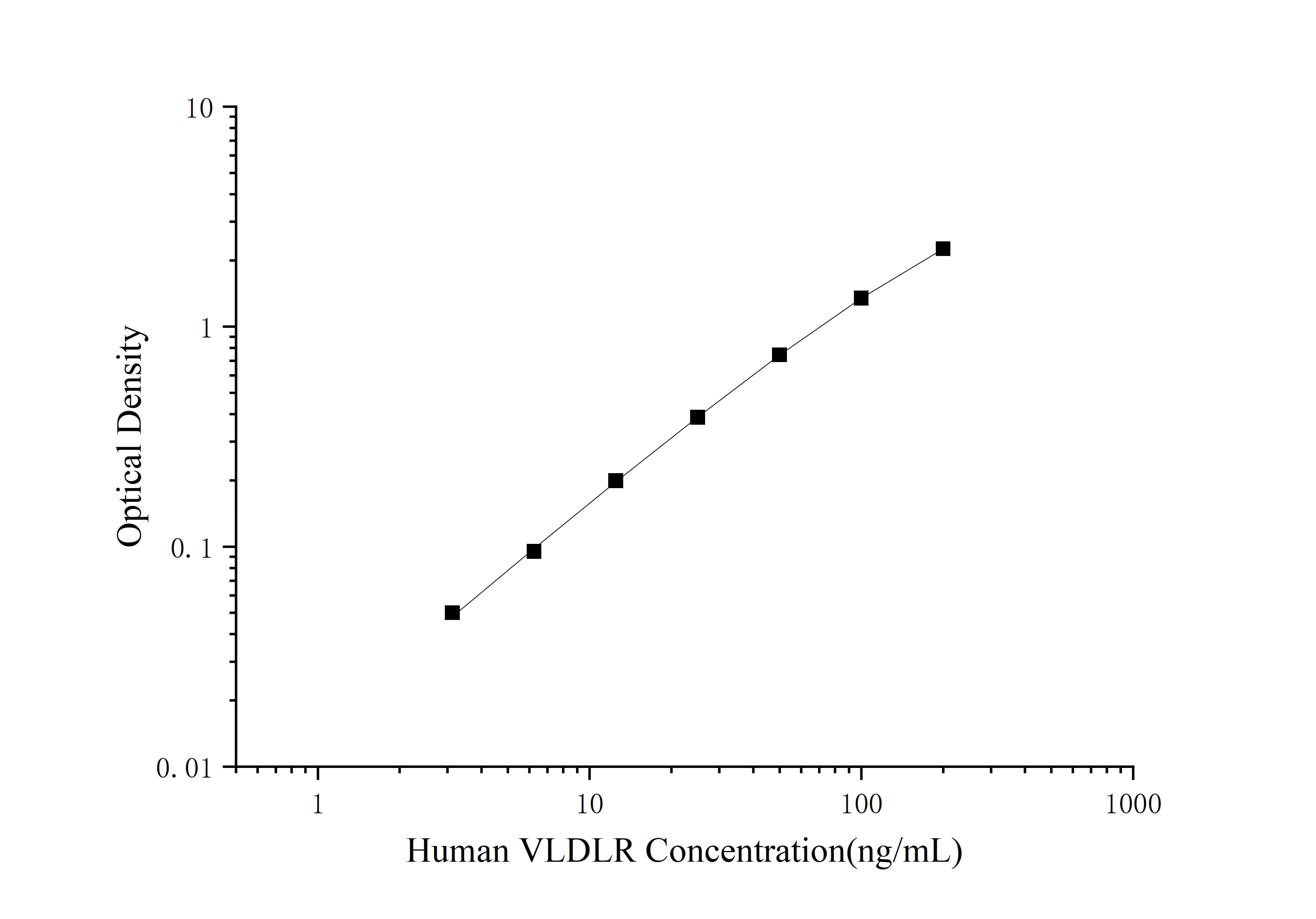 Human VLDLR(Very Low Density Lipoprotein Receptor) ELISA Kit