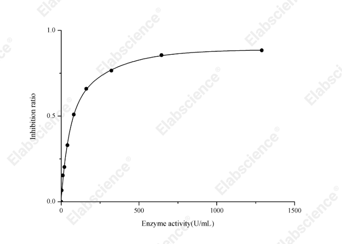 CuZn/Mn Superoxide Dismutase (CuZn-SOD/Mn-SOD) Activity Assay Kit (Hydroxylamine Method) - 1